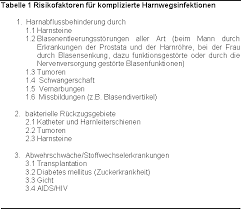 Urologenportal Nieren Und Harnwegsinfektionen