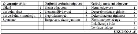 Urgentna Stanja U Medicini Pdf Txt