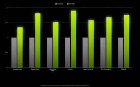 Nvidia Warns Stocks Of Its Geforce Rtx 3090 Bfgpu Will Be Low Pc World Australia