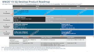 Intels Core I9 10900x 10 Core 20 Thread Cpu Benchmarks Leaked