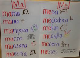 40 Memorable Spanish Anchor Chart