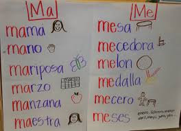 40 Memorable Spanish Anchor Chart