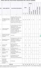 Tulis di komen di bawah dan jngan lupa pahami dulu. Rekrutmen Cpns Badan Pengawas Obat Dan Makanan Tahun 2017 110 Formasi Rekrutmen Lowongan Kerja Cpns Bumn Bulan Agustus 2021