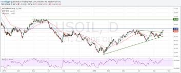 Usd Cad Forecasts See Break Higher The Us Dollar To