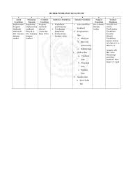 Hukum dan hasil penelitian lainnya terhadap suatu masalah tertentu yang dapat dipertanggungjawabkan secara ilmiah mengenai pengaturan Matrik Penelitian Kualitatif Judul Penelitian