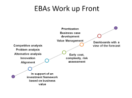 Business Analyst The Transformational Enterprise Business Analyst