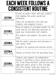 Vocabulary Strategies Activities And Lessons For Success