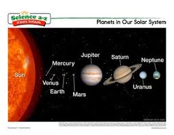 Science A Z Solar System Grades 3 4 Science Unit