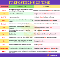 Prepositions What Is A Preposition Useful List Examples