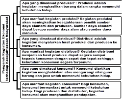 Menghormati setiap usaha atau pekerjaan yang dimiliki tetangga kita; Lengkap Kunci Jawaban Halaman 115 116 117 118 Tema 8 Kelas 5 Buku Siswa Tematik Sd Pembelajaran 3 Pojok Edukasi