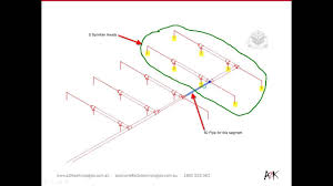 Tools And Workflows For Fire Sprinkler Design In Revit Mep