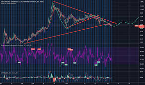 During the day the stock fluctuated 8.92% from a day low at $4.82 to a day high of $5.25. F R76knhghro9m