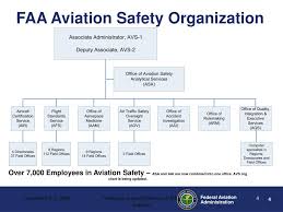 Ppt Faa Aviation Safety Avs Role In V V Powerpoint