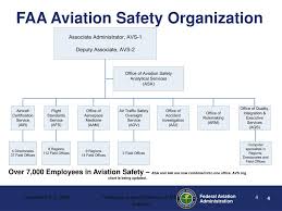 ppt faa aviation safety avs role in v v powerpoint