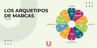 Aunque esta imagen carezca de profundidad y complejidad. Los Arquetipos De Marca Agencia Une