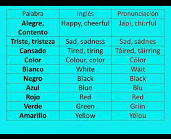 Pin De Margarita En Ingles Vocabulario En Ingles Verbos Ingles Ensenando Espanol