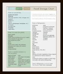 Food Storage Chart Oh That Recipe Obsession