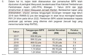 Pengumuman pemansuhan bayaran insentif perkhidmatan kritikal (bipk) kepada doktor baru yang diambil untuk berkhidmat dengan kerajaan, seperti yang diumumkan oleh jabatan perkhidmatan awam (jpa) menimbulkan bantahan awam. 22 Disember 2019 Ameno World