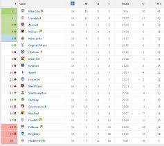 Brothergat Premier League Table 2018 Week 23