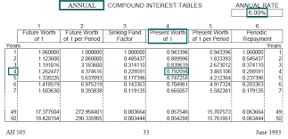 time value of money board of equalization