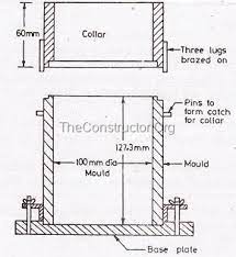 The proctor compaction test is a laboratory method of experimentally determining the optimal moisture content at which a given soil type will become most dense and achieve its maximum dry density. Proctor Soil Compaction Test Procedures Tools And Results
