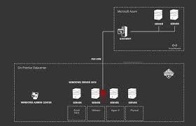 On network connections, open the file menu pressing the alt key, and select the new incoming connection option. How To Set Up Windows Server Azure Network Adapter Thomas Maurer