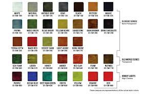 Smith Stains Colour Chart Toronto Concrete Repairs