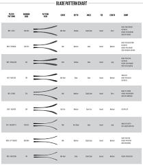 www totalhockey com ui sizing warrior sticks