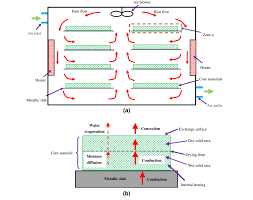 Convection Oven Diagram Get Rid Of Wiring Diagram Problem