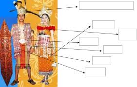 Perhiasan dan sulaman pada pakaian tradisi kadazan adalah sederhana berbeza dengan etnik lain. Busana Sarawak Doc Document