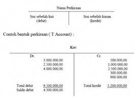 Maybe you would like to learn more about one of these? Jenis Jenis Buku Besar Dalam Akuntansi Beserta Contohnya