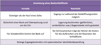 Die übertragung des codes oder der pin an dritte ist unzulässig. Ihre Wertgegenstande Sicher In Einem Schliessfach Oder Safe Aufzubewahren Mylife