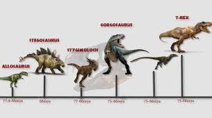 the dinosaur timeline mesozoic era