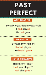 Resumen Del Pasado Perfecto En Ingles Past Perfect En Infografia Tiempos Ingles Tiempos Verbales En Ingles Cosas De Ingles