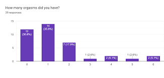 My Birthday Gangbang - by Aella - Knowingless