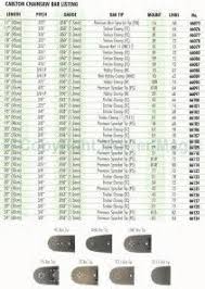 Image Result For Stihl Bar And Chain Chart In 2019