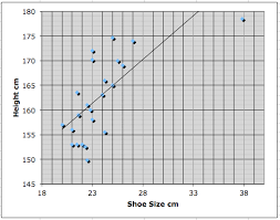 Mr Cantors Ap Psychology Blog Shoe Size Height Hair