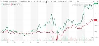 On goldstocks.com you will find a comprehensive list of gold stocks & discover the best gold stocks to buy, top gold stock news and mining stock articles. How To Invest In Gold Stocks Insider Interview