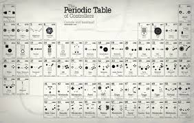 All Sizes Periodic Table Of Controllers V 2 5 Updated Flickr Photo Sharing Periodic Table Game Controllers Video Game Systems