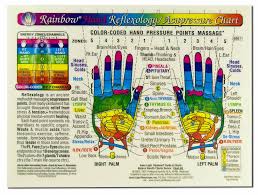 Inner Light Resources Original Laminated Charts Hand Reflex Chart Rainbow Coded Eaches