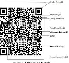Coloring qr codes video star free th clip. Pdf Information Hiding Using Image Embedding In Qr Codes For Color Images A Review Semantic Scholar