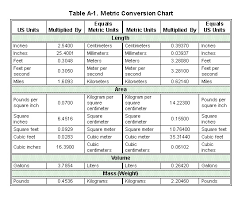 measurement conversion table