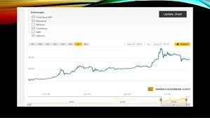 Other crypto currencies are also rising fast. Crypto Currency Bitcoin In India