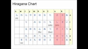 You have to pay for most content on their website though. Learn Japanese From Scratch 1 1 3 K S Sounds In Hiragana Youtube