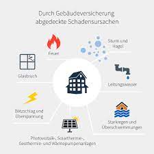 Die gebäudeversicherung übernimmt die kosten einer reparatur oder eines wiederaufbaus bei warum ist das neue haus & grund konzept besser als viele andere produkte? Https Www Xn Gebudeversicherungen Dzb Net