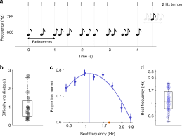 117 din 15 februarie 2012 în temeiul art. Natural Rhythms Of Periodic Temporal Attention Nature Communications