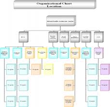 Comprehensive Uab Hospital Nursing Organizational Chart 2019