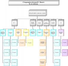 Comprehensive Uab Hospital Nursing Organizational Chart 2019