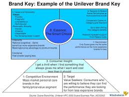 Unilever Brand Key Useful For Ex Unilever Clients