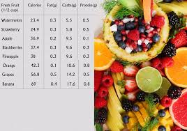 8 Amazing Weight Loss Fruits Diet 2019 Healthy Habits